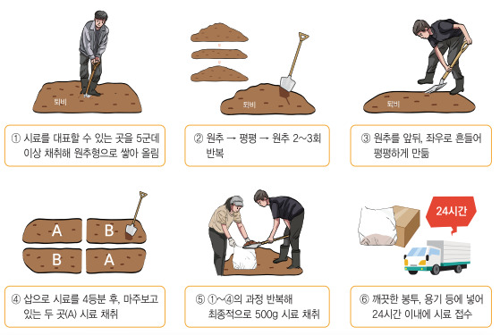 가축분 퇴비 시료채취 및 분석의뢰 이미지