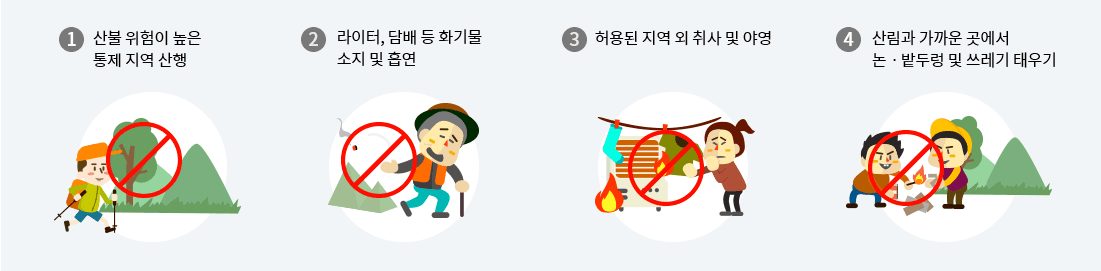 1. 산불위험이 높은 통제 지역 산행 / 2. 라이터, 담배 등 화기물 소지 및 흡연 / 3. 허용된 지역 외 취사 및 야영 / 4. 산림과 가까운 곳에서 논·밭두렁 및 쓰레기 태우기