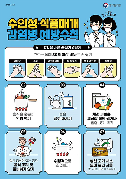 수인성 식품매개 감염병 예방수칙